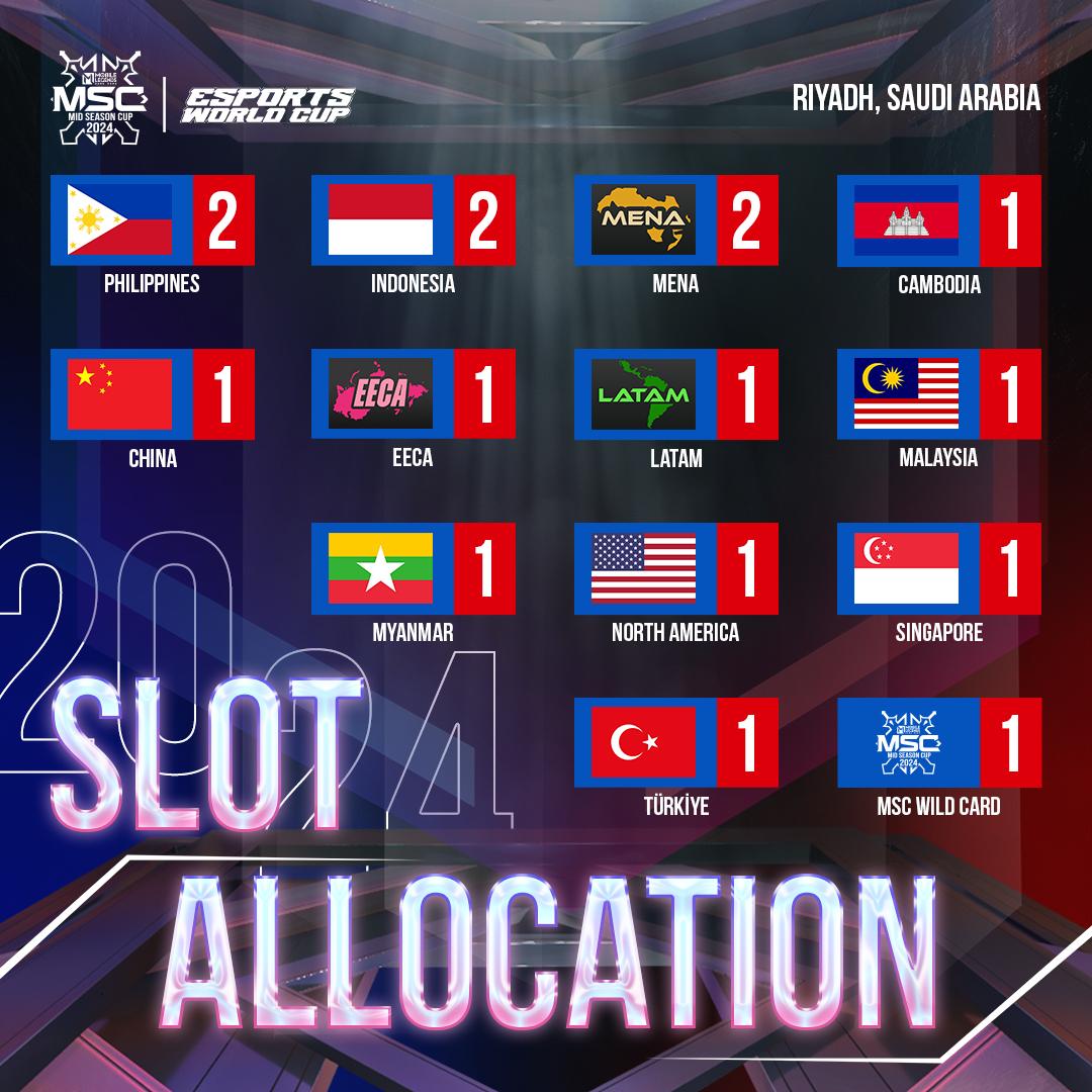 MSC Slot Allocation.jpeg MSC Slot Allocation.jpeg