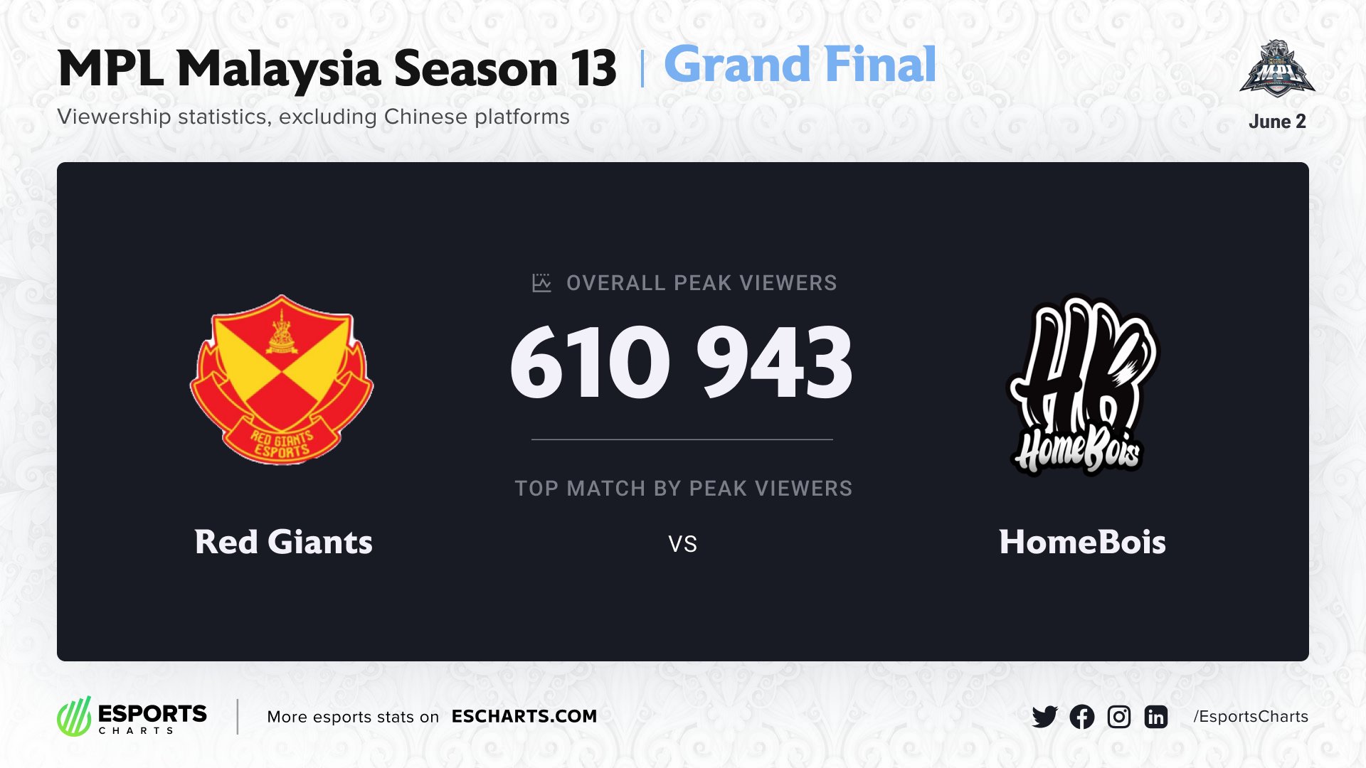Esports Charts MPL MY S13.jpeg Esports Charts MPL MY S13.jpeg