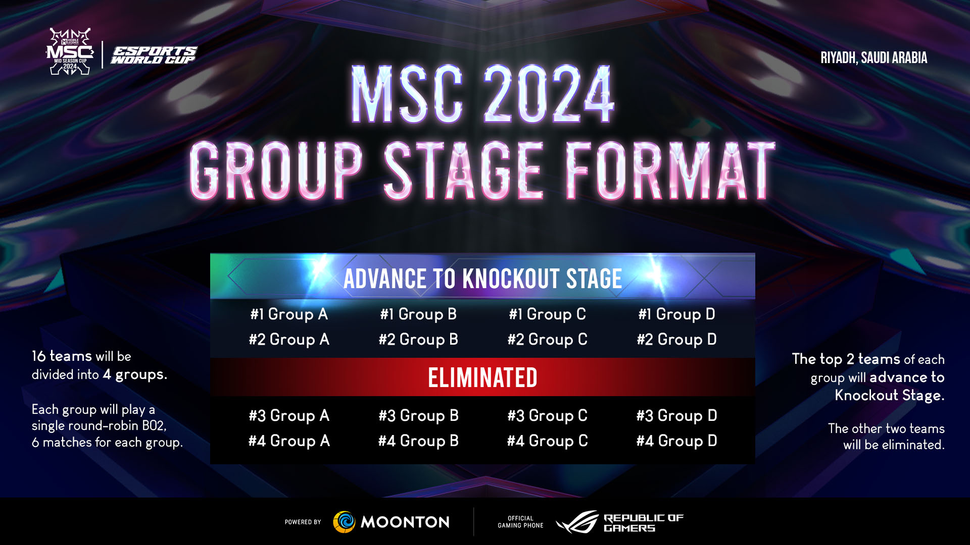 MSC 2024 Group Stage Format.jpg MSC 2024 Group Stage Format.jpg