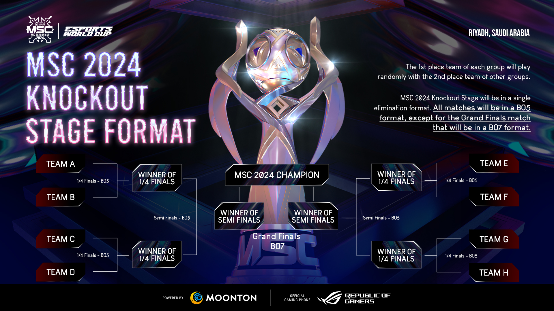 MSC 2024 KO Stage Format.jpeg MSC 2024 KO Stage Format.jpeg