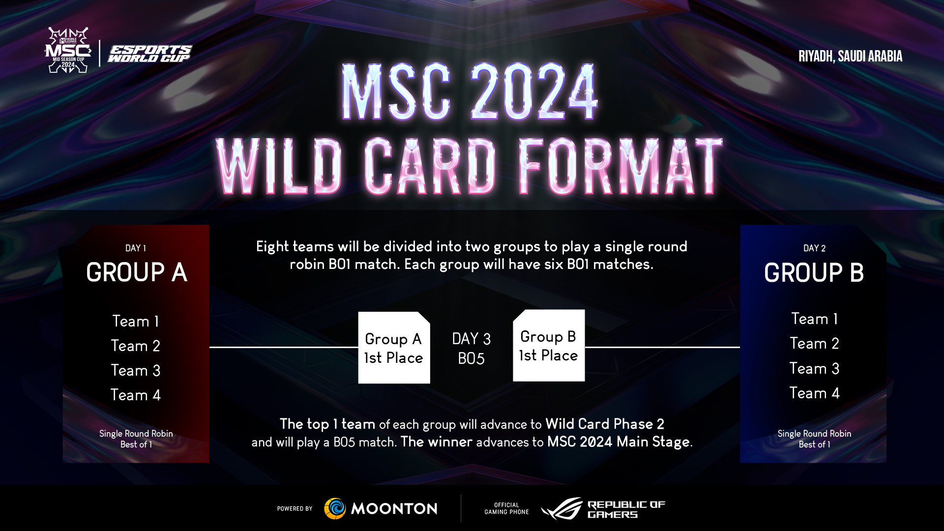 MSC 2024 Wild Card Format.jpeg MSC 2024 Wild Card Format.jpeg