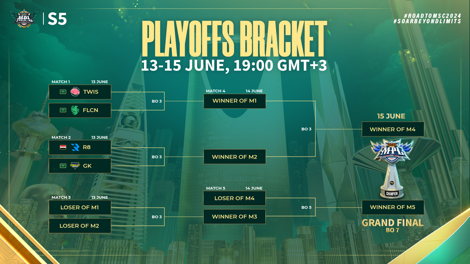 MPL MENA S5 Playoffs Bracket.jpg MPL MENA S5 Playoffs Bracket.jpg