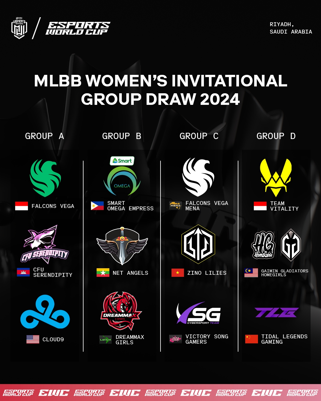 MWI 2024 Group Stage.jpg MWI 2024 Group Stage.jpg