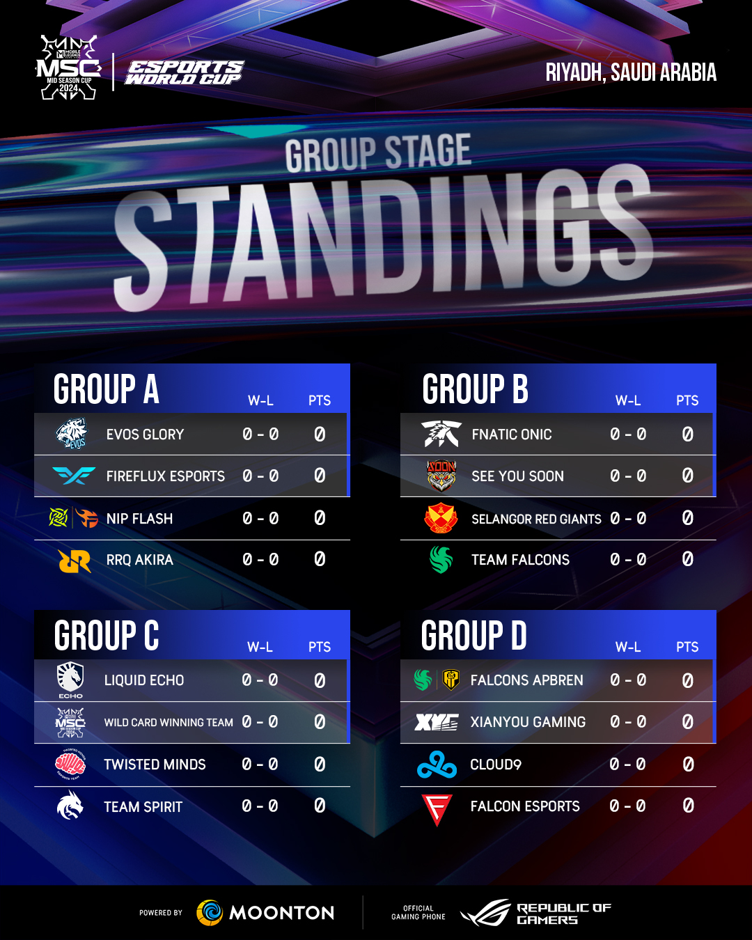 MSC 2024 Group Stage.jpg MSC 2024 Group Stage.jpg