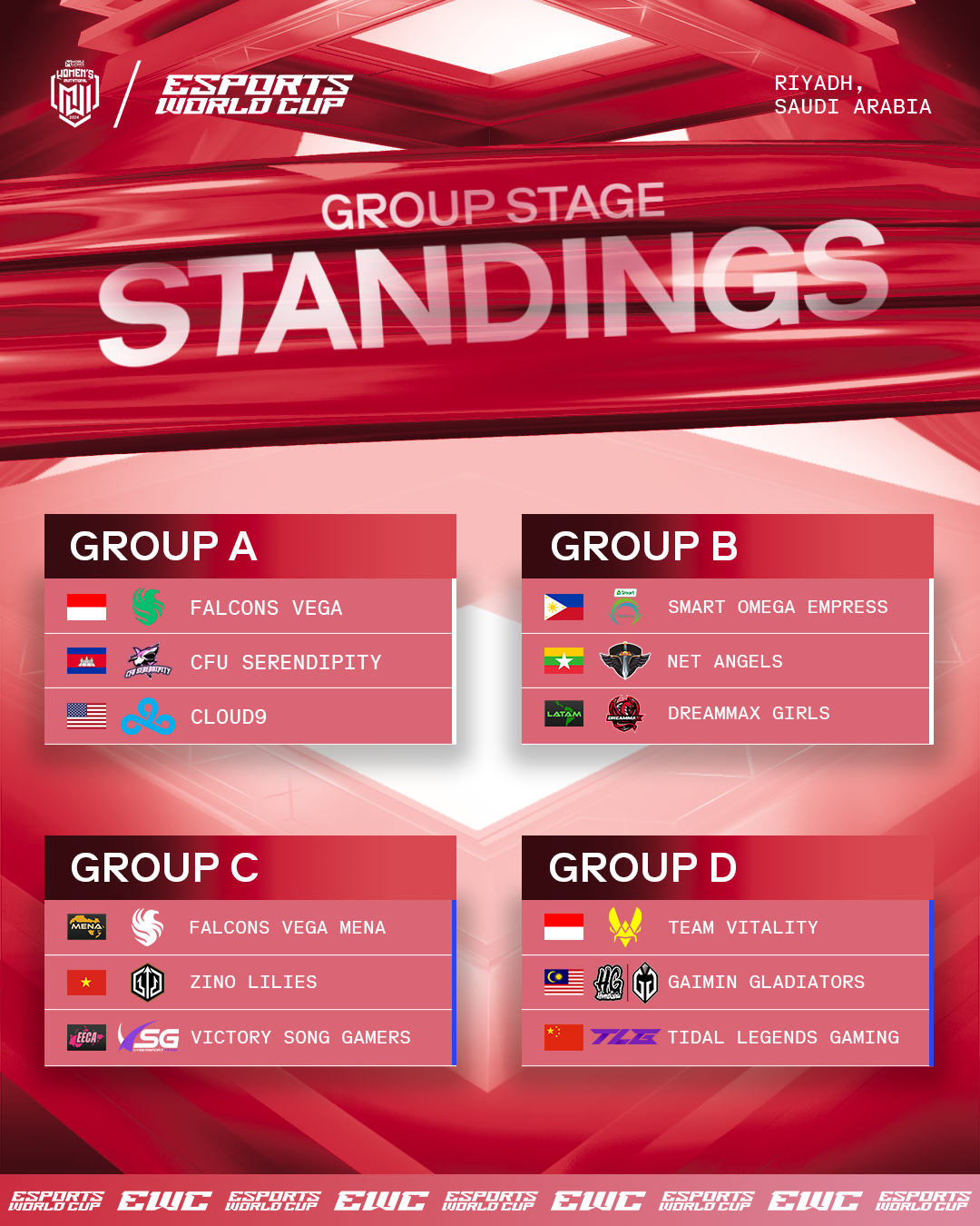 MWI 2024 Groupings.png MWI 2024 Groupings.png