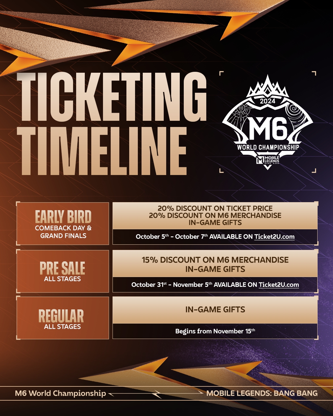 M6 Ticketing Timeline.jpg M6 Ticketing Timeline.jpg