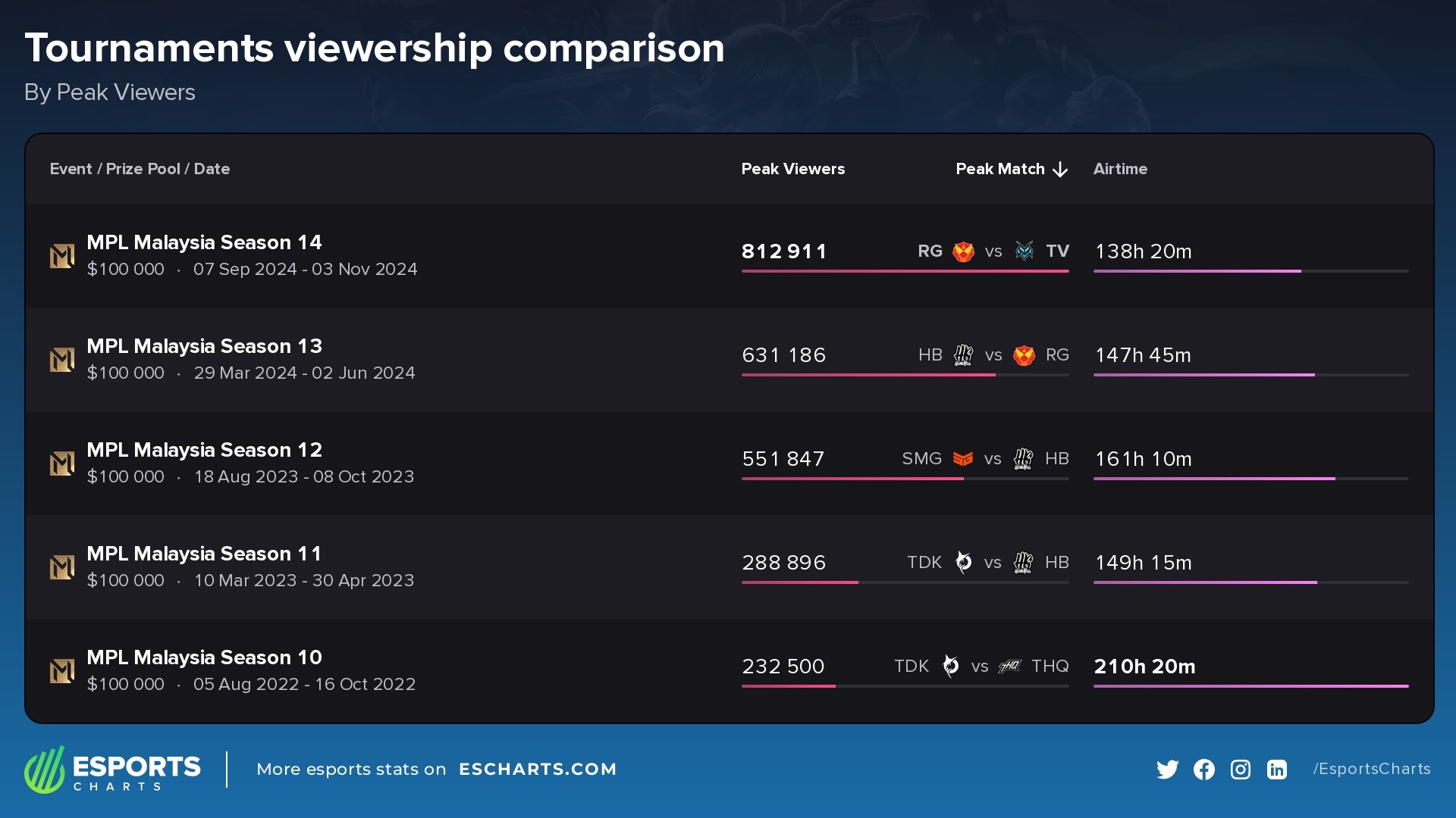 MPL Malaysia Comparison.jpeg MPL Malaysia Comparison.jpeg