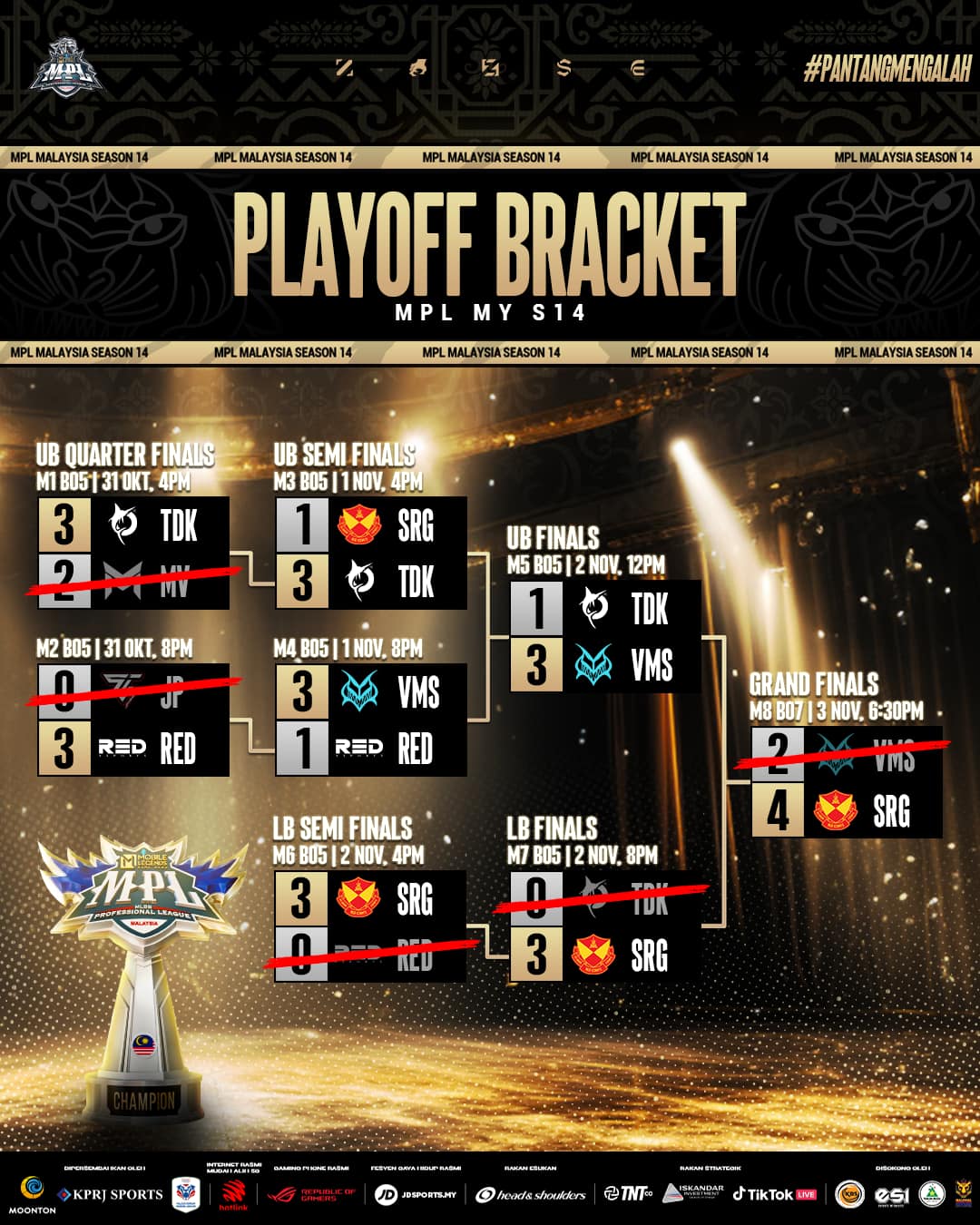 MPL Malaysia S14 Playoffs Results.jpg MPL Malaysia S14 Playoffs Results.jpg