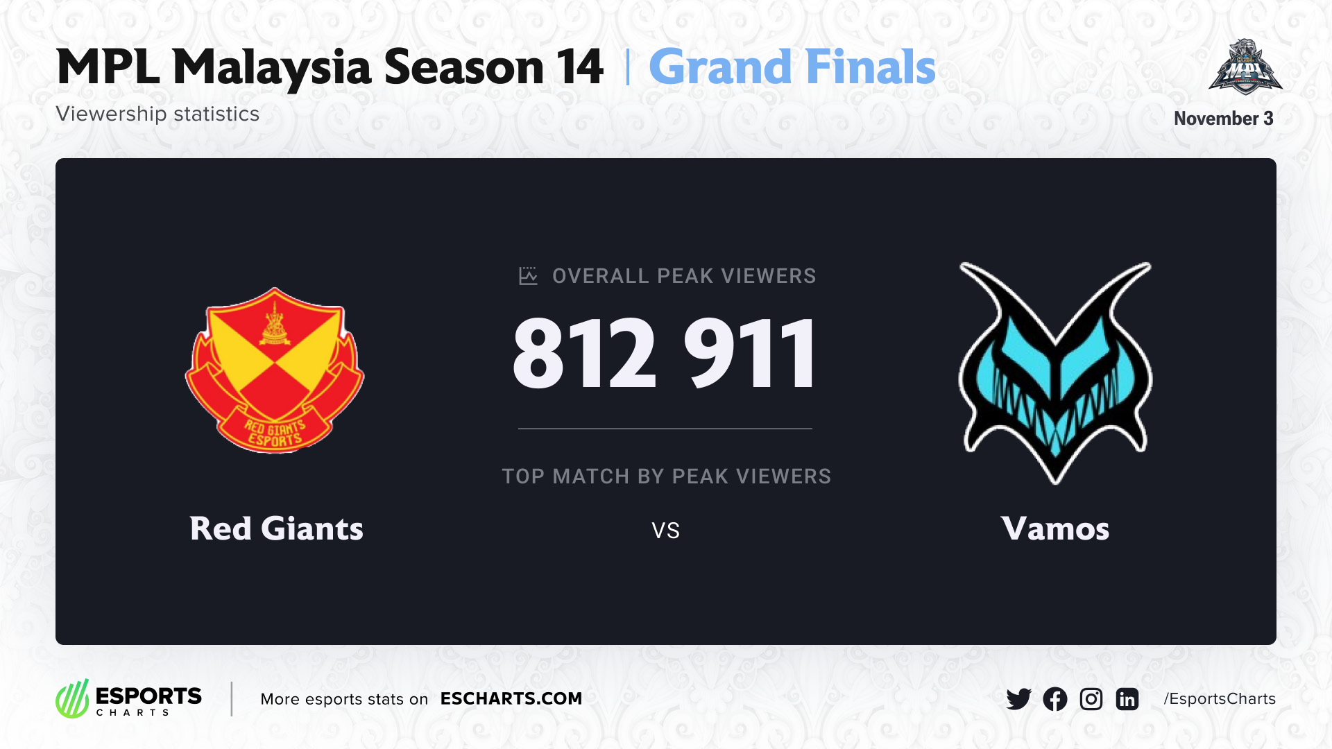 MPL Malaysia Season 14 PCV.png MPL Malaysia Season 14 PCV.png
