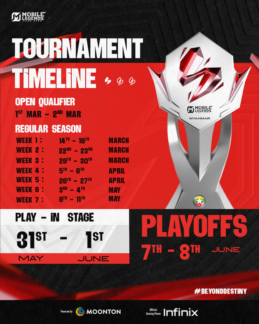 MSL Tournament Timeline.png MSL Tournament Timeline.png